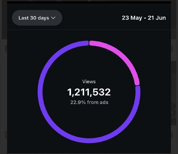 Morgan Nelson account insights showing 1.2 million views