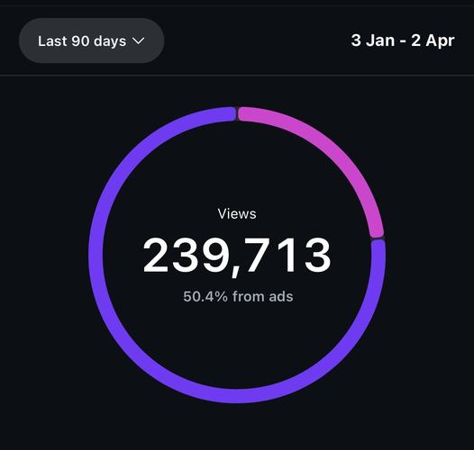 Ash D account insights showing 239 thousand views